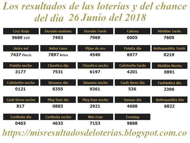 Resultados de las loterías de Colombia | Ganar chance | Los resultados de las loterías y del chance del dia 26 de Junio del 2018