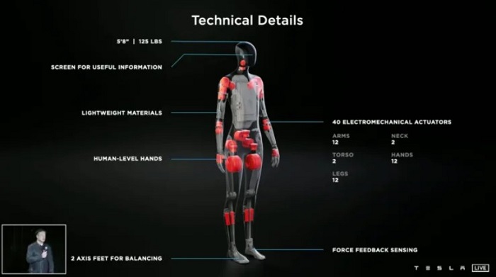 Tesla Optimus Bot Specs and Features