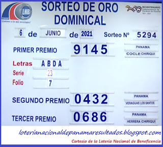 resultados-sorteo-lunes-7-de-junio-2021-loteria-nacional-de-panama-tablero-oficial