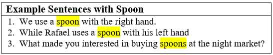 28 Example Sentences with Spoon and Its Definitions