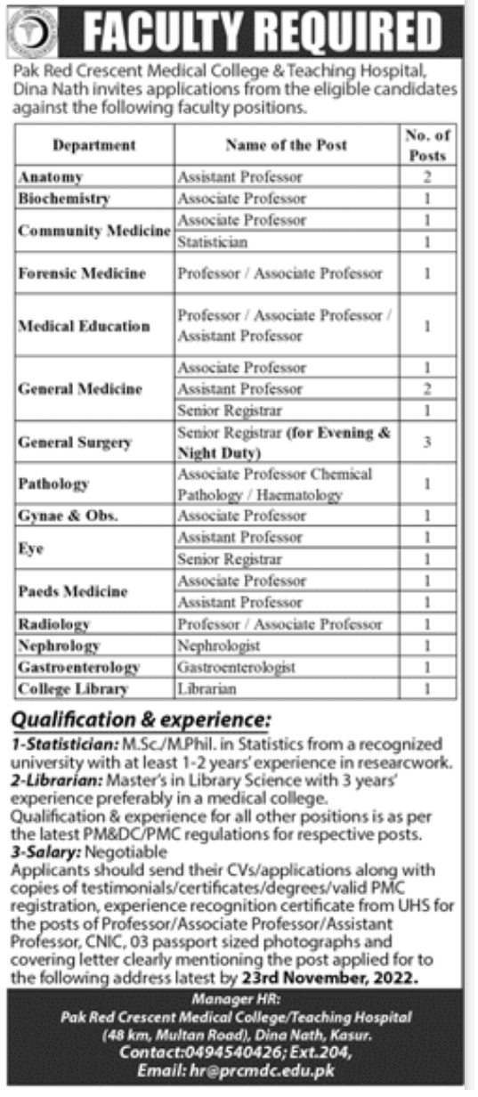 Pak Red Crescent Medical College Jobs 2022