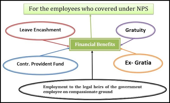 Financial benefits for the employees recruited after 01-01-2004