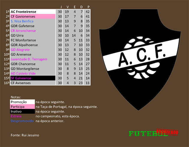 classificação campeonato regional distrital associação futebol portalegre 1986 fronteirense