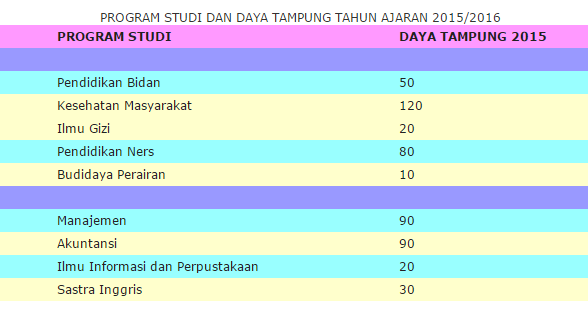 djrejos S1 Kebidanan UNAIR Alih Jenis 