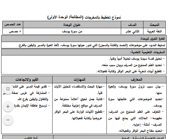 تحضير (وحدة من سورة يوسف) في اللغة العربية للصف الثاني عشر الفصل الأول