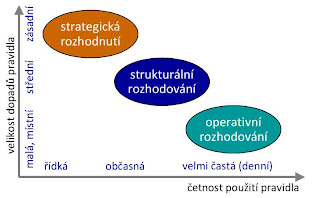 Kliknutím obrázek zvětšíte.