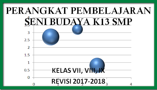 DOWNLOAD PERANGKAT PEMBELAJARAN SENI BUDAYA K13 KELAS VII, VIII, IX REVISI 2017-2018