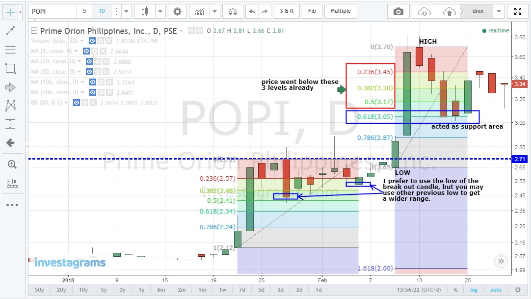 fib_retracement