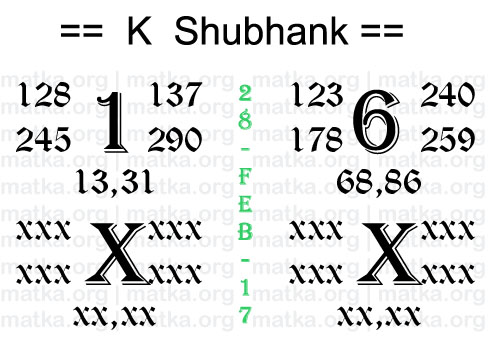 Satta Matka Lucky Number Tips Today | 28-Feb-2017