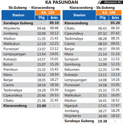 jadwal ka pasundan gubeng kiaracondong