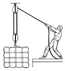 Matric Notes Physics Notes Topic Machines