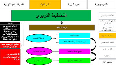 التخطيط التربوي