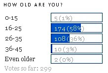 rearset's poll #1