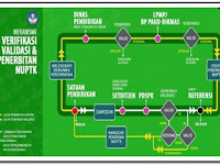 Syarat dan Tata Cara Mendaftar NUPTK Tahun 2020