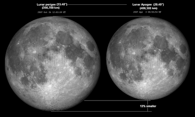 luna 19 de marzo diferencia de tamaño