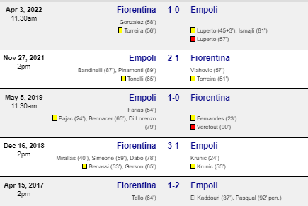 head to head empoli vs fiorentina