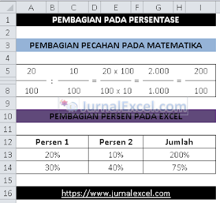 Rumus Excel Pembagian Persen - JurnalExcel.com