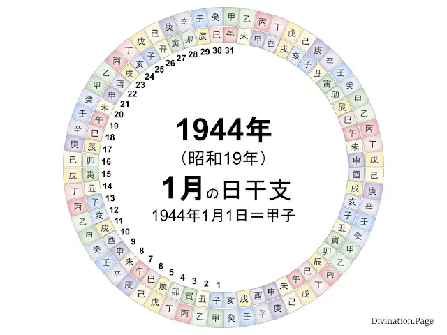 1944年（昭和19年）1月の日干支の図