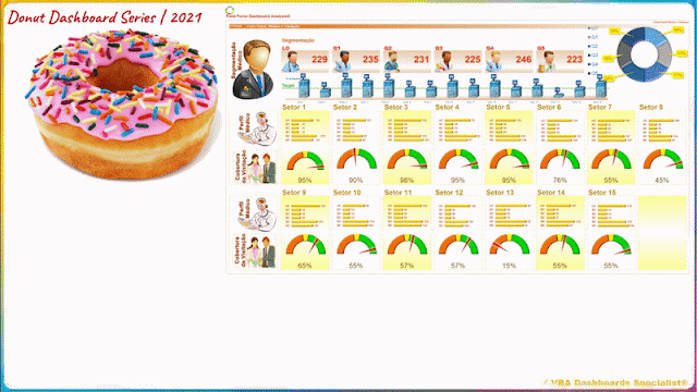 Donut Dashboard Series | 2021 - ✔ FFDA® - Segmentação, CRM, Contatos e Freq/Seq