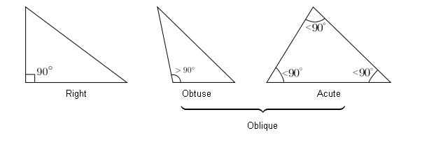 acute scalene triangle. Obtuse triangle: