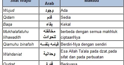 Blog Pendidikan Islam: 20 Sifat Wajib Allah swt