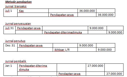 JURNAL PENYESUAIAN ~ Berbagi ilmu