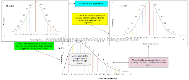 mpc 006 statistics in psychology