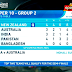 ICC T20 World Cup 2016 in India Points Table Group 2