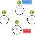 Enhancing Node.js Applications with Child Processes