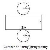 PERNAK PERNIK MATEMATIKA BANGUNG RUANG SISI LENGKUNG