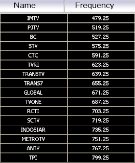 cara-membuat-signal-antena-agar-signal-tv-jernih