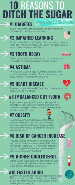 चीनी खाने से होने वाले नुकसान (Disadvantages of eating Sugar)