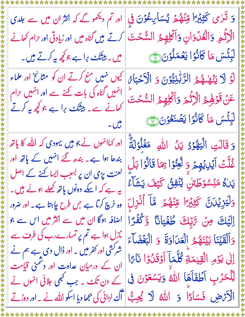 Surah Al-Maidahwith Urdu Translation,Quran,Quran with Urdu Translation,Surah Al-Maidah with Urdu Translation,