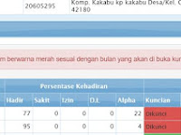 Cara Membuka Hadir GTK yang Terkunci