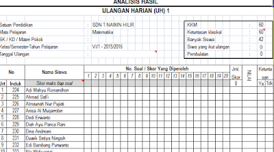 Aplikasi Pengolah Nilai Hasil Belajar Siswa Dilengkapi Dengan Analisis