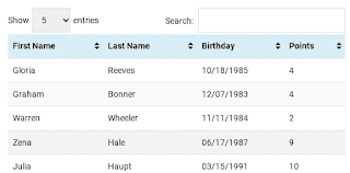 Tablepress showing HTML with names showing up and birthday showing up plus different levels of the table showing here