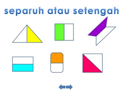 ALAM FANTASI MATEMATIK TAHUN 1: Mari Kenal Pecahan