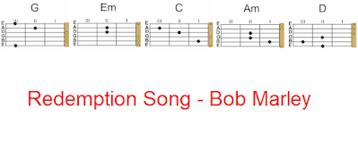 Redemption Song Bob Marley Easy Chords on guitar