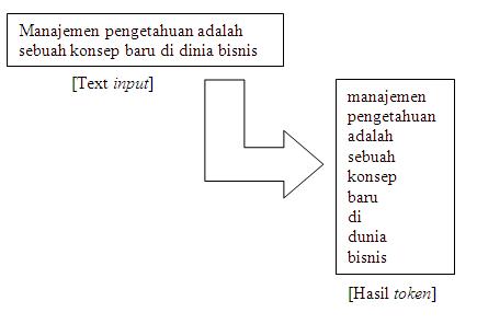 Asal Seruduk - Tempat Cerita Apa Aja - Siapa Aja - Seruduk 