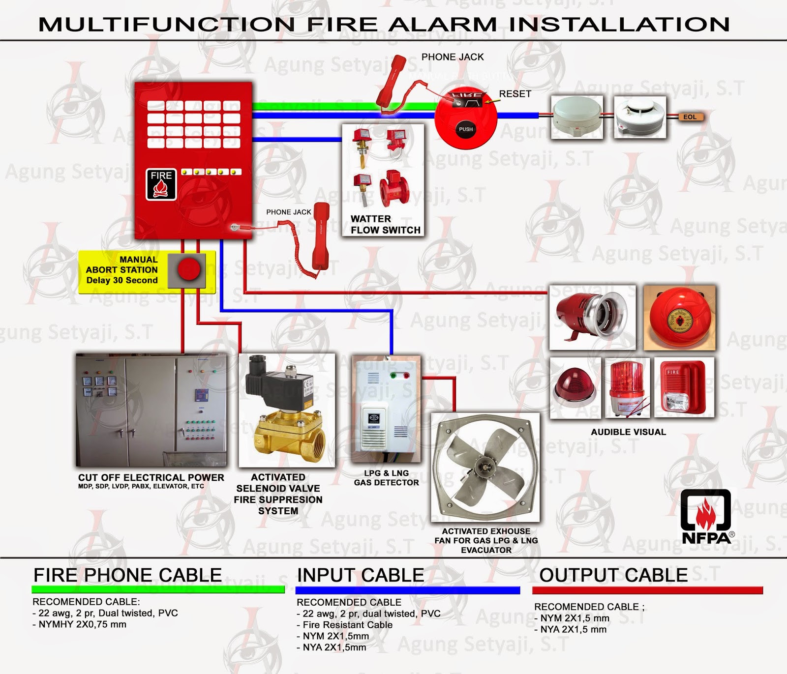 PANTURA FIRE SERVICE Pengembangan Instalasi Fire Alarm 