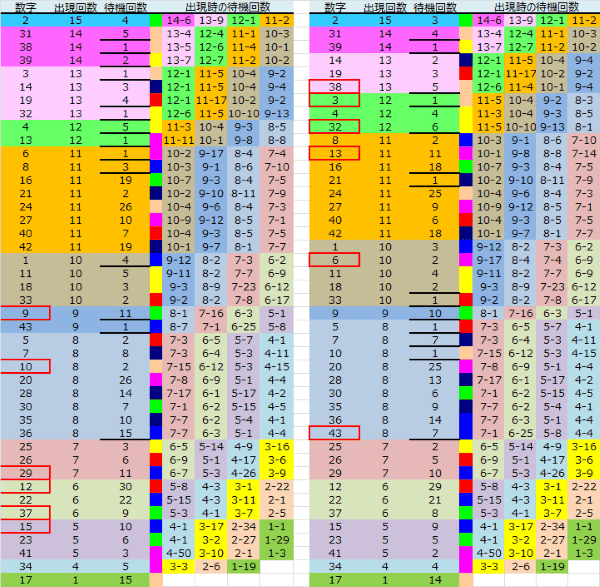 ロト予想 ロト765 Loto765 結果