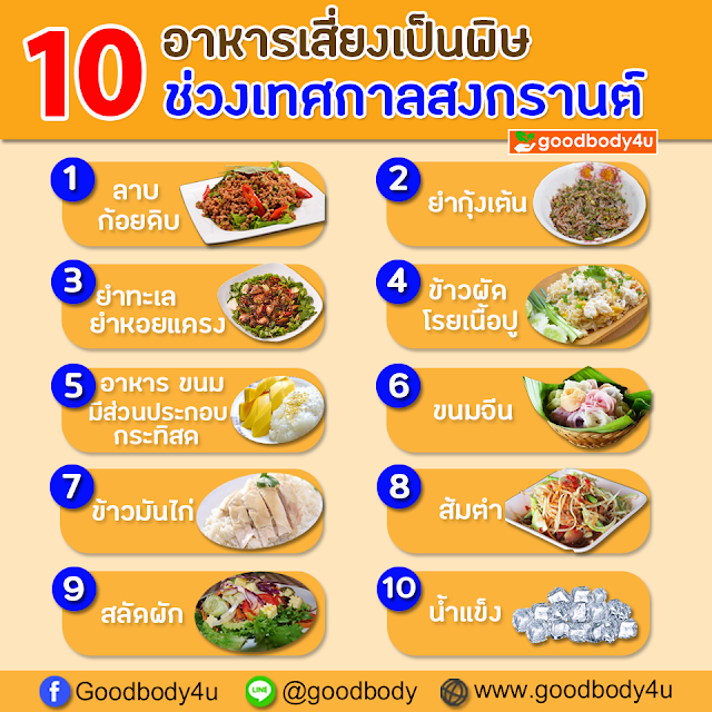 อาหารเสี่ยงเป็นพิษ, ท้องเดิน, ปวดท้อง, goodbody4u, นิชาภา