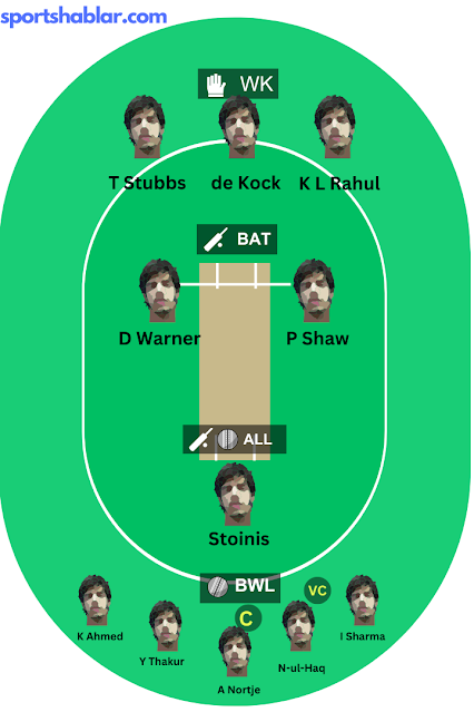 LSG vs DC Fantasy Predictions, Playing XI and Fantasy Tips