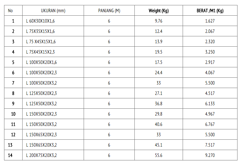 Jual besi cnp: BESI CNP