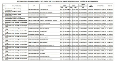 Daftar Kenaikan Pangkat PNS Sesuai Golongan Tahun 2016 Resmi Dari BKN 