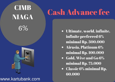 Grafik Biaya Tarik Tunai Kartu Kredit Cimb Niaga