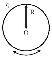 piringan yang bermassa M dirotasikan dengan poros melalui pusat massa O dan tegak lurus pada piringan