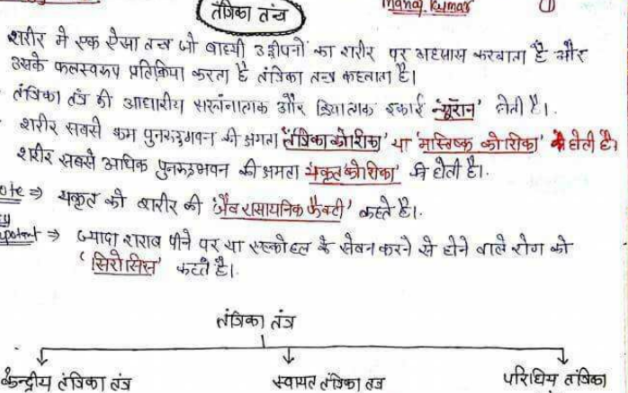 Biology Notes in Hindi PDF Download