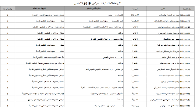 ظهرت الان نتيجة تظلمات تكليف نيابات سبتمبر 2019 نتيجة الاساسى ، نتيجة التعليمى ،الاستنفاذ