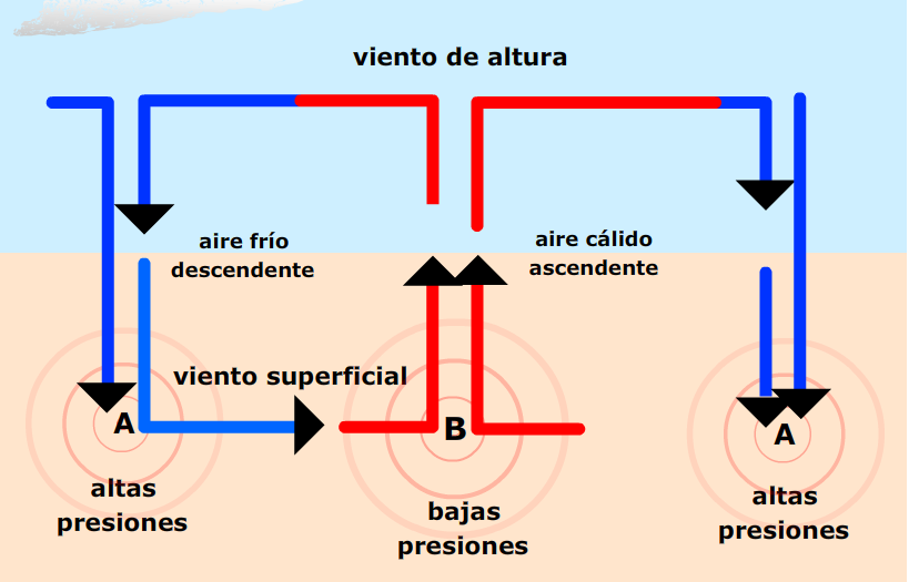 http://e-ducativa.catedu.es/44700165/aula/archivos/repositorio//2500/2556/html/ap1_circulacion_aire.swf